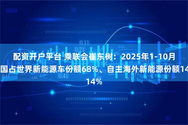 配资开户平台 乘联会崔东树：2025年1-10月中国占世界新能源车份额68%、自主海外新能源份额14%